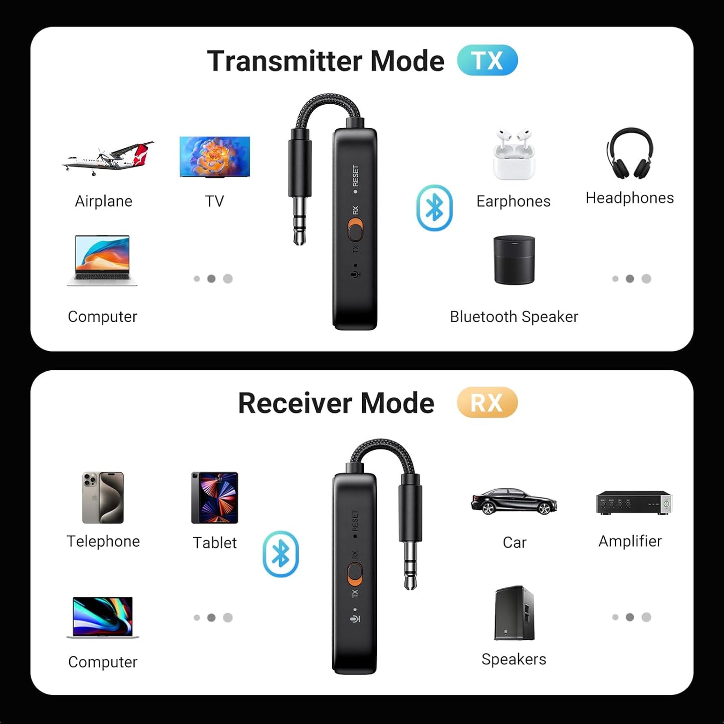UGREEN Bluetooth Receiver Transmitter