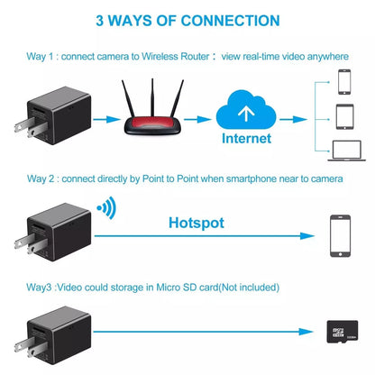 Ship From CA Warehouse WIFI Mini USB Charger Camera HD 1080P